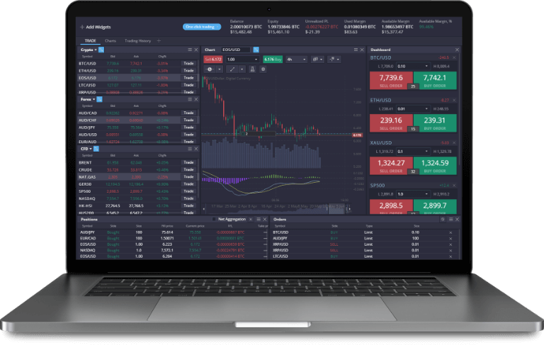 Explore the Benefits of PrimeXBT Trading Platform