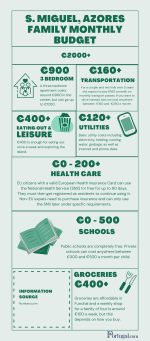 24 Issues You Have To Consider Earlier Than Shifting To Portugal Living In Portugal